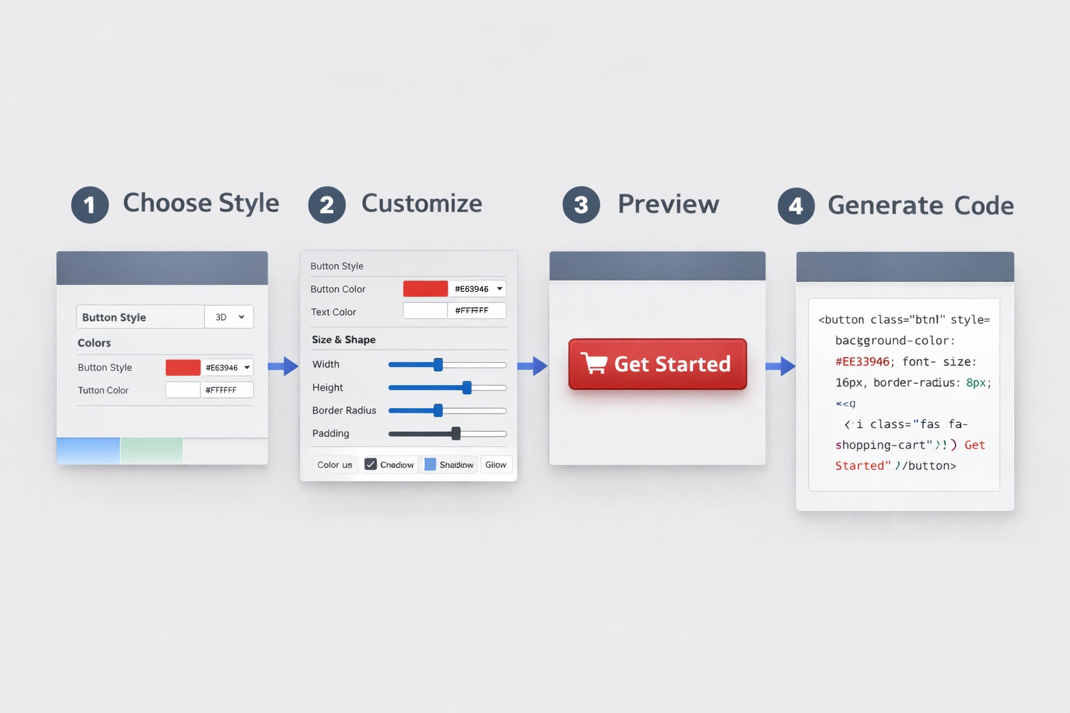 Step-by-step process of generating an HTML button